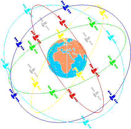 Graphik GPS-Satelliten